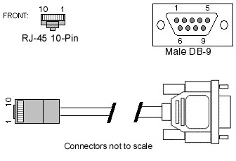 76000201 - DIGI