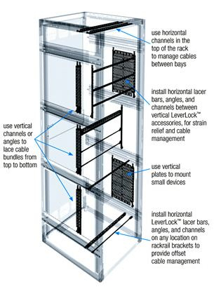 LL-VA17-4 - Middle Atlantic Products