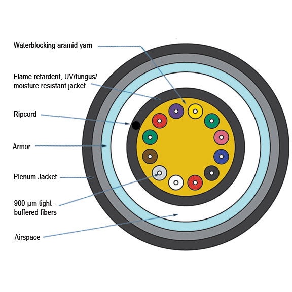 FOBC35-IOAM1-BK-06F - Black Box