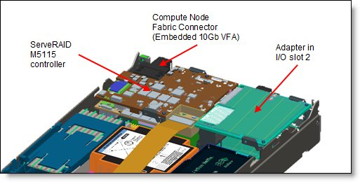 90Y4410 - Lenovo